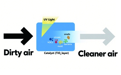 图片4 Catalytic Decomposition Technology