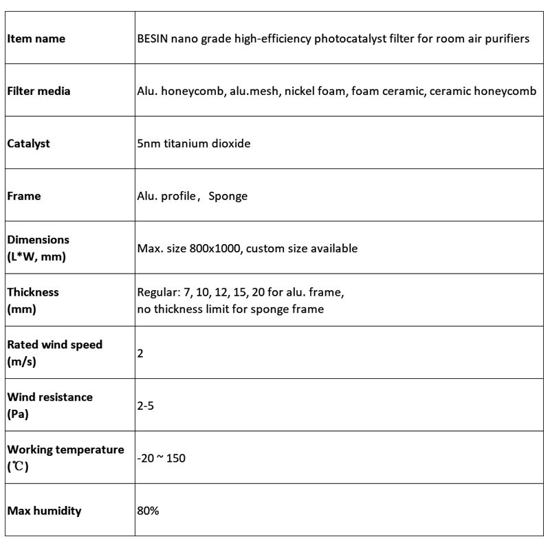 specification of photocatalytic filter